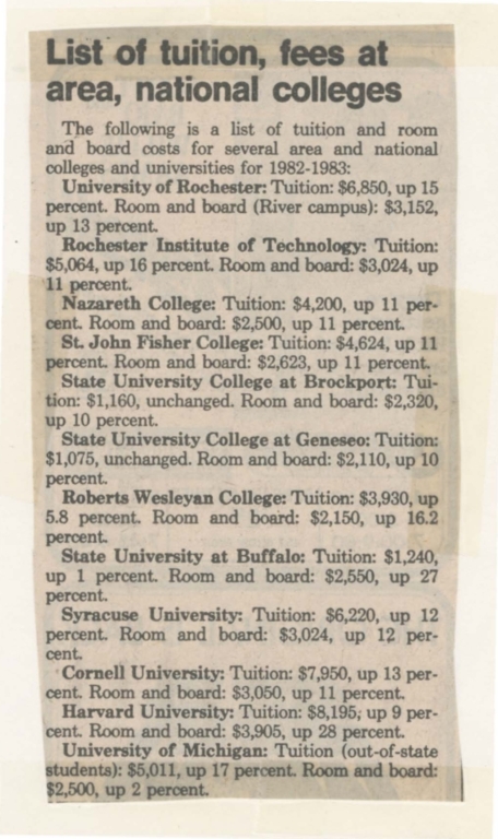 List of tuition, fees at area, national colleges