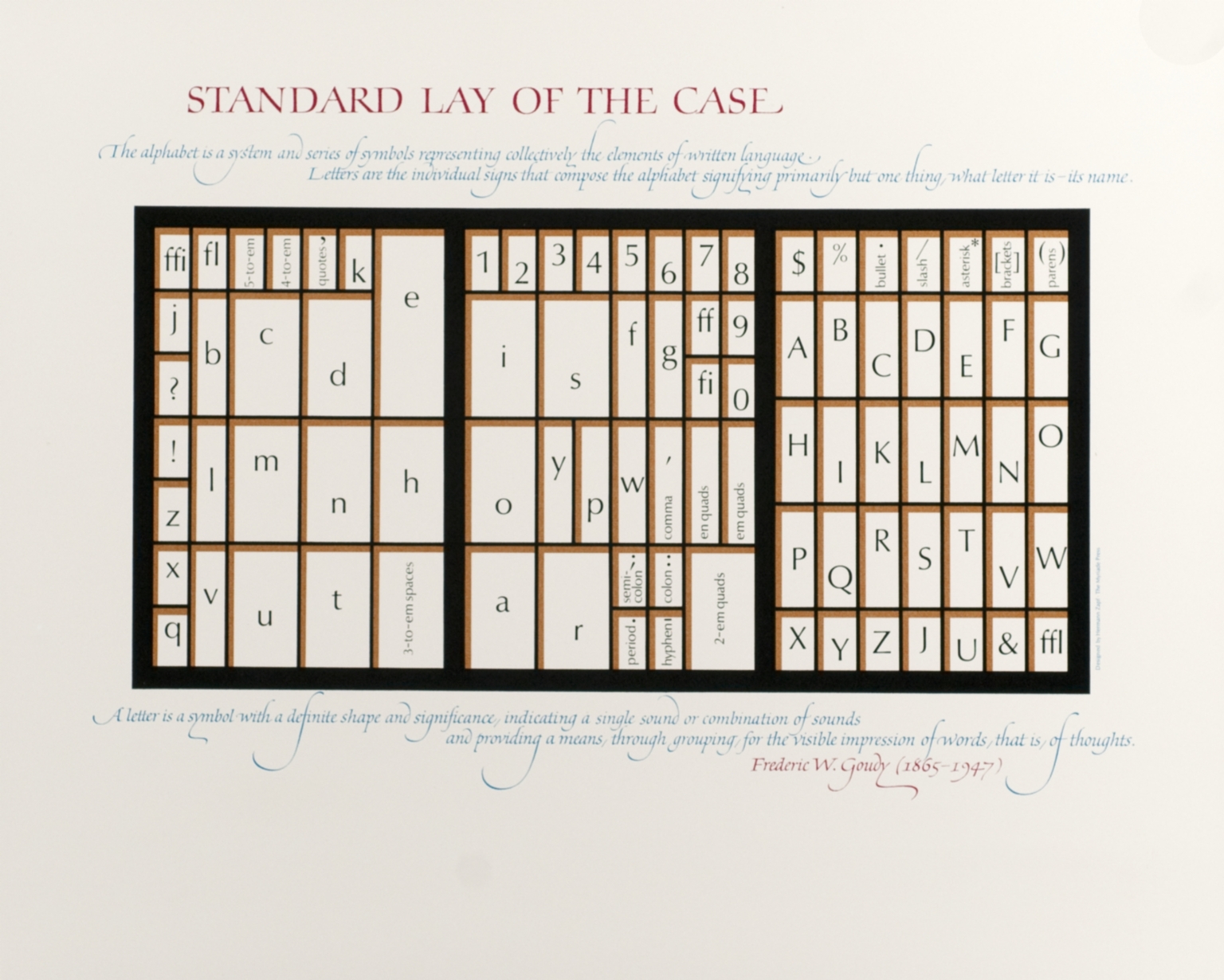 Standard Lay of the Case
